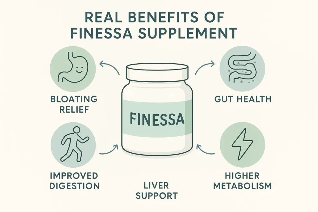Real Benefits of Finessa Supplement
